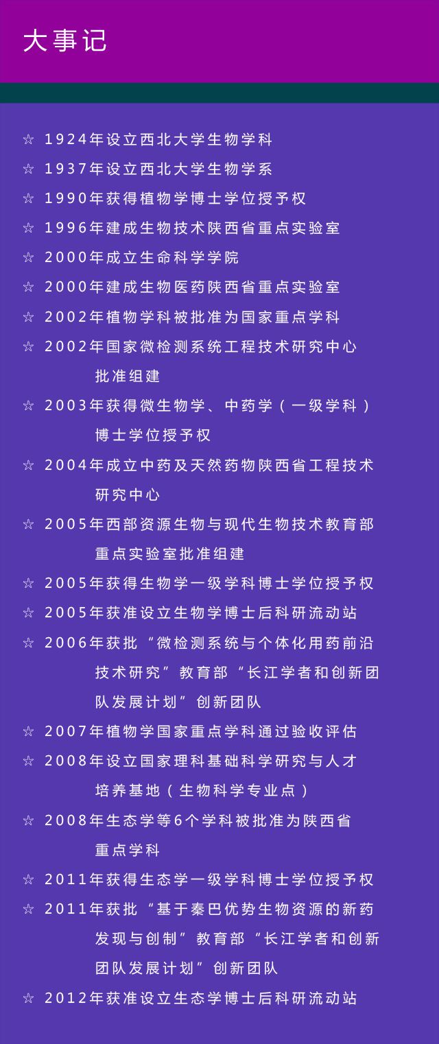 学院简介 生命科学学院 学院简介 生命科学学院